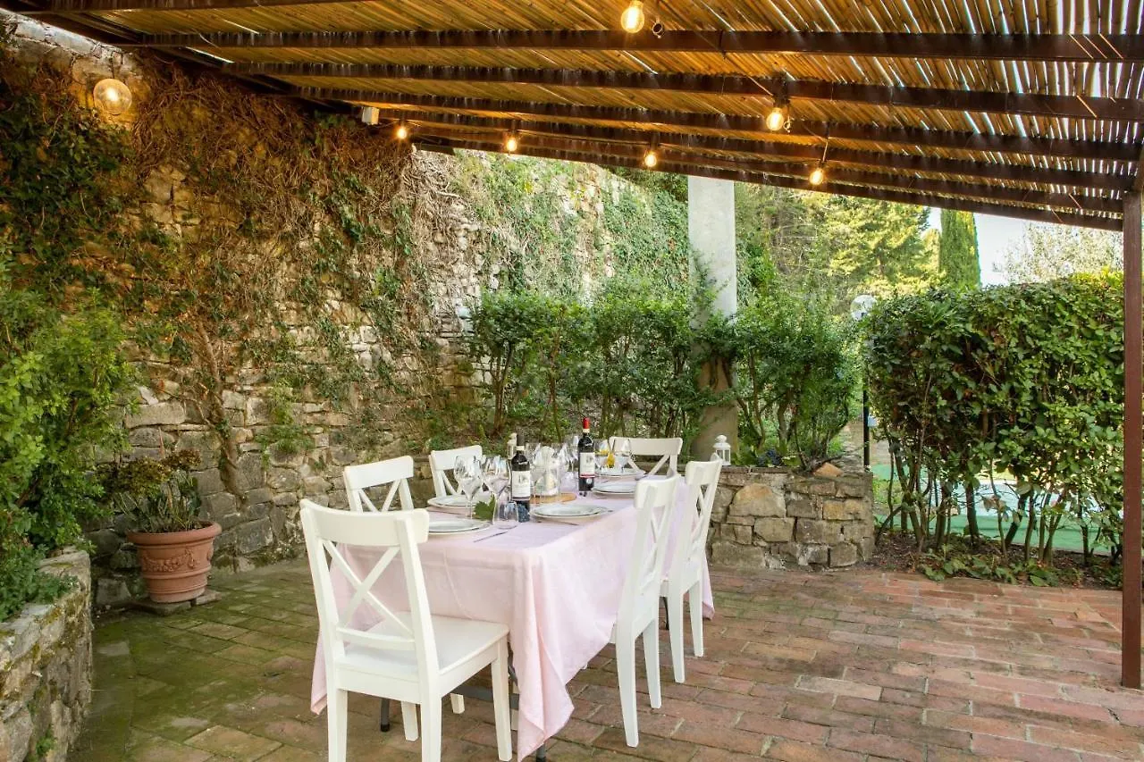 Pieve Di Campoli By Vacavilla San Donato in Poggio Villa